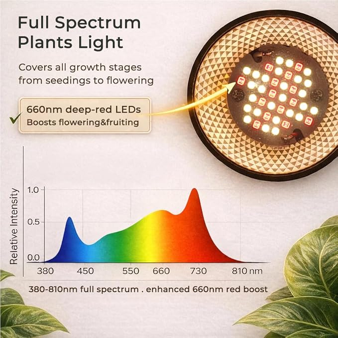 Grow Lights for Indoor Plants, 40W LED Full Spectrum Grow Bulb, 3000K Warm White (E26/E27), CRI 97+, Non-Dimmable, for Houseplants in Low-Light Rooms, Black