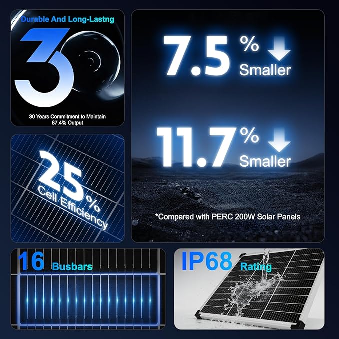 Solar Panels N-Type 16BB 50W Solar Panel, 50 Watt Solar Panel 18V A+ Monocrystalline Cell 25% High Efficiency, for RV Van Marine Home Rooftop Off-Grid Systems (22.8" x 20.3", Single Silver)