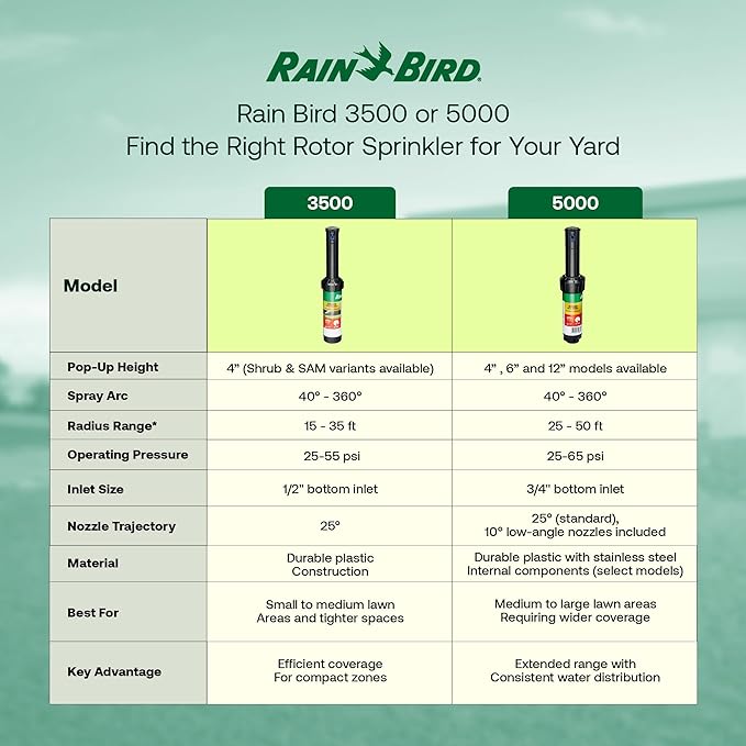 Rain Bird Rotor Heads 5000 Rotor Sprinkler Heads. 4-Pack