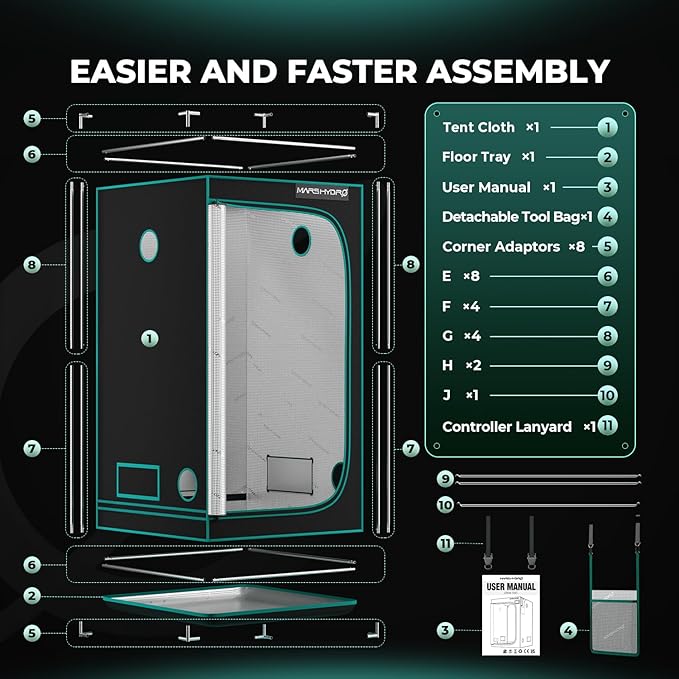 MARS HYDRO 4x4 Advanced Grow Tent, 48"x48"x80" High Reflective Mylar 1680D for Hydroponics Indoor Plant Growing, with Observation Window,Floor Tray and Smooth Zipper for TSW2000/FC4800/FC-E4800