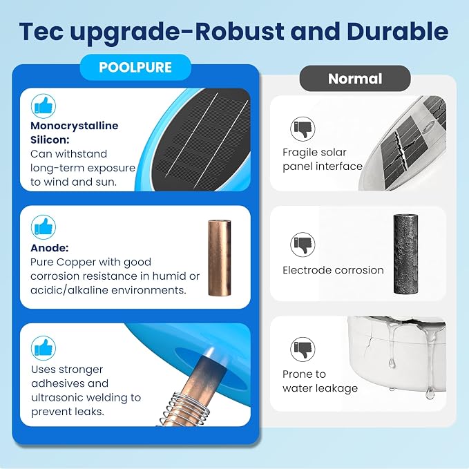 POOLPURE Solar Pool Ionizer, Copper Floating Cleaner, Use up to 85% Less Chlorine, Ideal Pool Cleaner for Above Ground, In-Ground Pools, Spas and Hot Tubs, Up to 35,000 Gal (Blue)