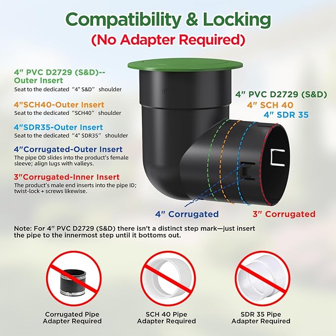4" Pop Up Drainage Emitter with Elbow, No Adapter Required, Fits 4" PVC D2729 (S&D), 4" SCH40, 4" SDR35, 4" Corrugated Pipe, 3" Corrugated Pipe, Dual-Rod Yard Drain Cover for Downspouts, 2PC