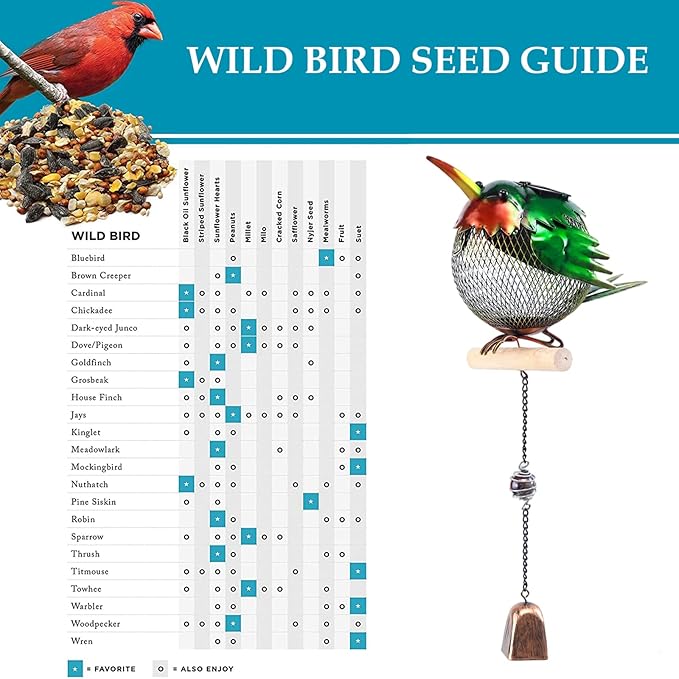 Solar Wild Bird Feeder Squirrel Proof for Outside - Unique Cute Metal Animal Shaped Bird Feeder with Solar Light, Wind Chime, Gift for Bird Lovers(Hummingbird)