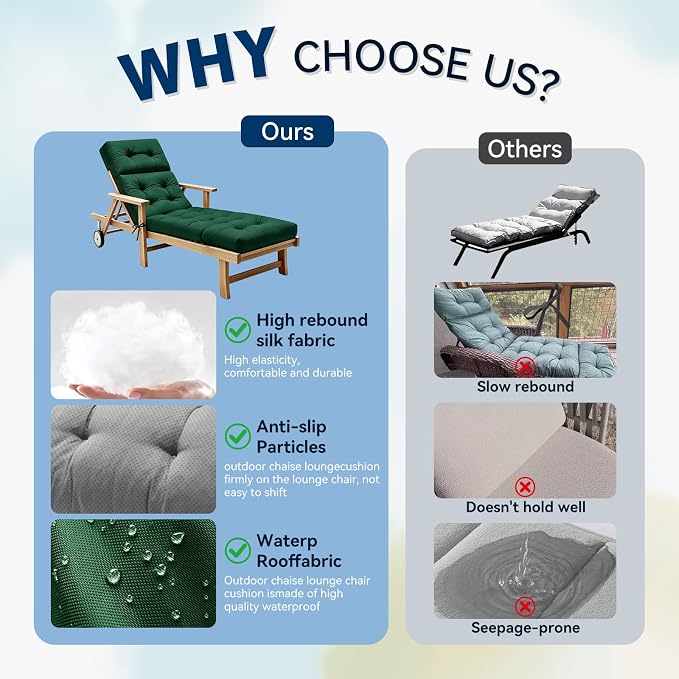 Non-Slip Outdoor Chaise Lounge Chair Cushion, Waterproof 74.4 x 22 x 4.7 Inches Lounge Chair Cushions for Outdoor Patio Furniture with Ties, Pool Chaise Lounge Cushions Replacement, Green