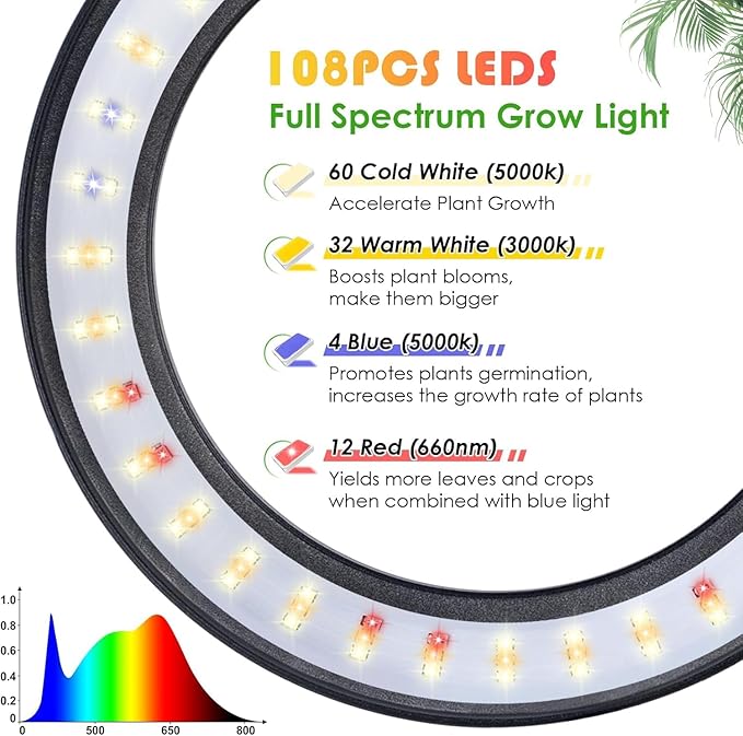 LBW Grow Light with Stand for Indoor Plants, 8" Halo Full Spectrum Grow Light, Adjustable Height up to 68", Auto Cycle Timer (4/8/12H), 6-Level Dimmable, Plant Light for Indoor Growing