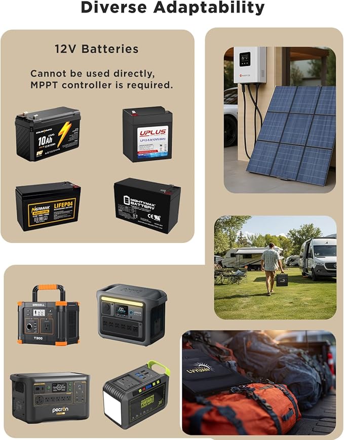 LVYUAN 200W Portable Solar Panel, 24V Foldable Blanket Solar Panel IP64 Waterproof, Upgraded 23% Efficiency for Solar Power Station Generator for Outdoor Camping with Anderson Plug, 12 Pounds