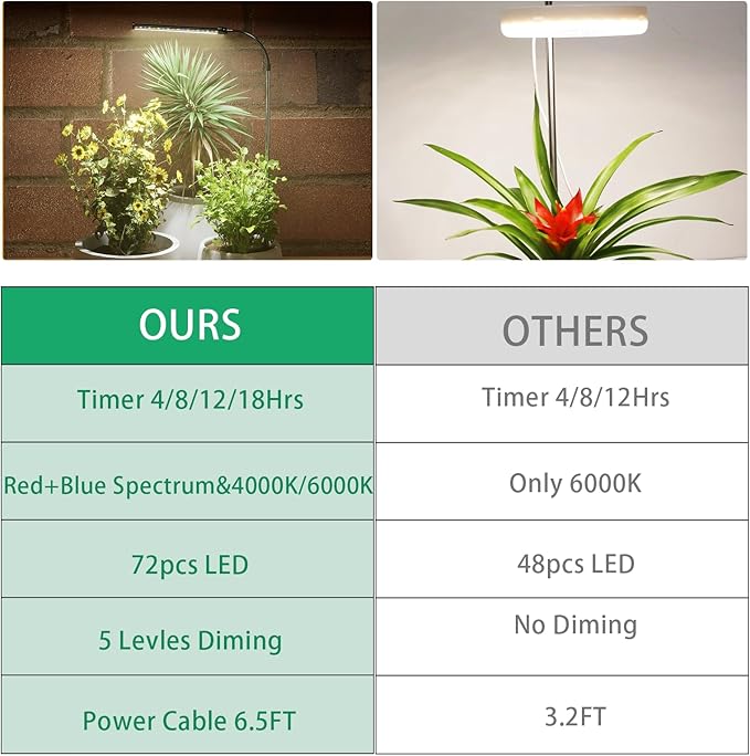 Juhefa LED Grow Light, 6000K Full Spectrum Gooseneck Plant Growing Lamp for Indoor Small Mini Plants, Auto On/Off Timer 4/8/12/18Hrs & 3 Colors Spectrum-2 Pack