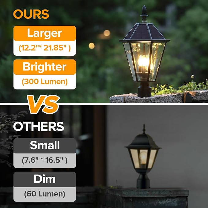 LUTEC 12513LE4-SL-Head LED Post Solar Light Outdoor, Dusk to Dawn Vintage Street Lights for Lawn Patio Yard Pathway Garden Mount (Base Not Included)