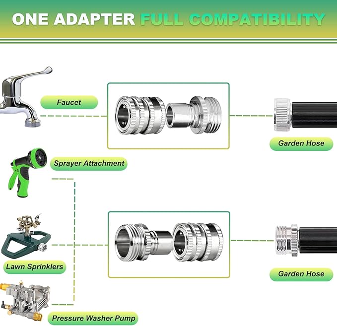 Stainless Steel Garden Hose Quick Connect Fittings Set, 3/4 Inch GHT Quick Connect Hose Fittings, Water Hose Quick Connect Fittings, Quick Release Connectors for Hoses and Sprayers (5PCS)