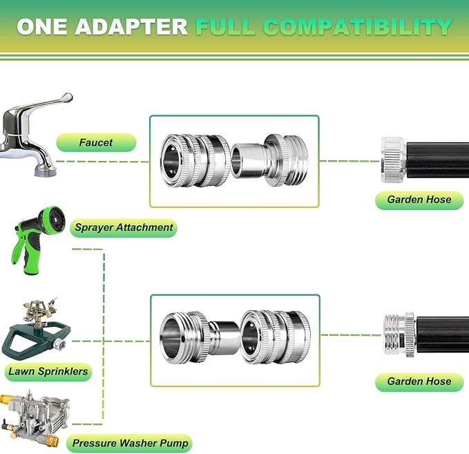 Stainless Steel Garden Hose Quick Connect Fittings Set, 3/4 Inch GHT Quick Connect Hose Fittings, Water Hose Quick Connect Fittings, Quick Release Connectors for Hoses and Sprayers (2PCS)