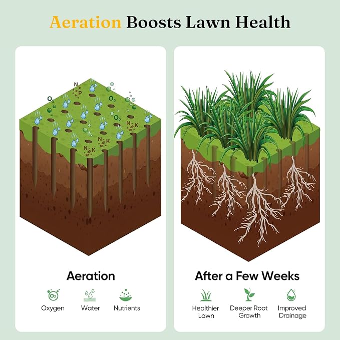 Grenebo Lawn Aerator Manual Aerator Lawn Tool with 16 Spikes, Metal Grass Aerator for Yard, Lawn Aeration, Automatic Soil Ejection, Pre-Assembled Lawn Aerator Tool (Green)