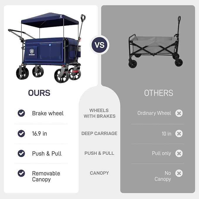 EVER ADVANCED Folding Push Wagon with Canopy, Portable Shopping Cart with Brakes, Collapsible Wagon Cart with All-Terrain Big Wheels for Camping, Beach, Sports