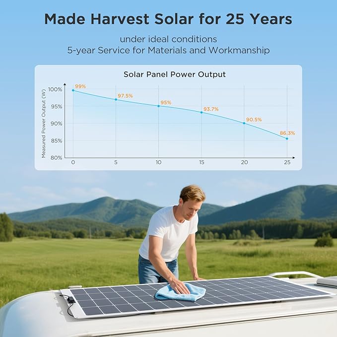 200W 12V Flexible Solar Panel, 11BB Ultra-Thin ETFE Monocrystalline Charger for RV Motorhome, Boat Sailboat, Solar Generator, Powering Car Fridge & Freezer