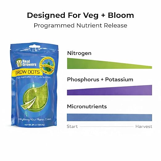 Real Growers Grow Dots Classic 24oz – One-Time Application Programmed Release Nutrient System for Soilless Media
