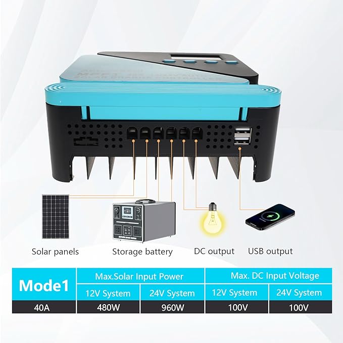 Solar Charge Controller 40A Charge Controllers 12/24V MPPT Solar Charge Controller with Adjustable LCD, Timer, Dual USB, Max Input 100V for LiFePO4/AGM/GEL/FLD Batteries (Blue)