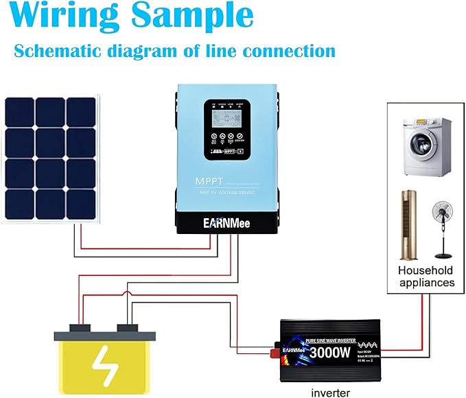 120A MPPT Solar Charge Controller,12V 24V 36V 48V 60V 72V 84V 96V Solar Battery Regulator PV Max 230V for Sealed Lead Acid Gel and Lithium Battery (120A)