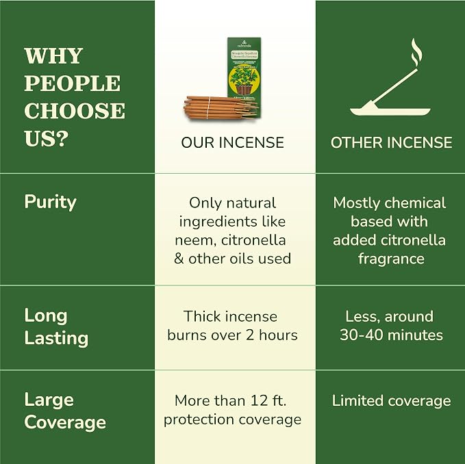 Natural Citronella Incense Sticks Outdoor - (18 Sticks, 40 hrs Protection) for Safety on Patio, Camping etc | DEET Free, Powered with Indian Neem & Essential Oils