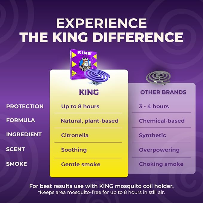 KING Mosquito Coils Outdoor Patio (Lavender & Citronella) – Hawaii’s #1 Natural Mosquito Coil Incense – up to 8 Hours (10 Coils)