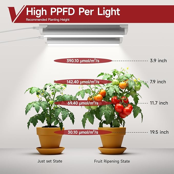 8 Pack LED Grow Light 1FT, 5000K Full Spectrum, 120W (8 x 15W), Linkable Growing Lamp Fixture, T8 Grow Lights for Indoor Plants, Seed Starting, Vegetables, White