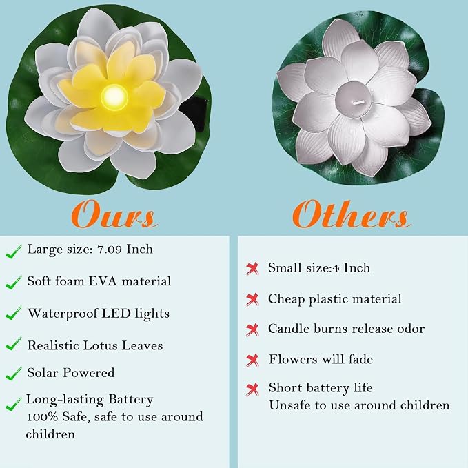 12 PCS Solar Floating Lotus Pool Lights - 7.09'' Waterproof Floating Flower with Light, Solar Water Activated Pool Lotus Lamp for Garden Pond Wedding Party Decoration (White)