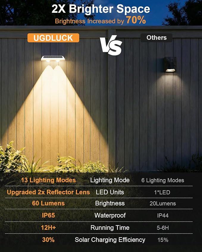 Solar Fence Lights Outdoor ,3000/4500/6000K 13 Mode, 12 Pack Fence Lights Solar Powered with Ultra-Bright Lens IP65 Waterproof,Solar Wall Light for Backyard/Step/Patio/Deck/Stair/Railings(White)