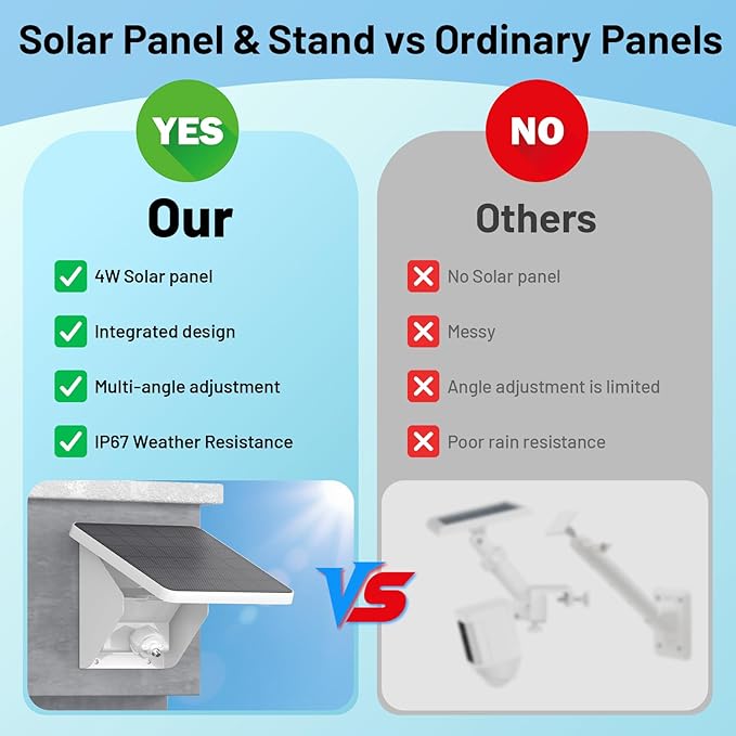 UOGW 4W Solar Panel Charging Mount for Ring Outdoor Cam Plus,Stick Up Cam,Spotlight Cam Pro/Plus,IP67 Weatherproof Long Cable with USB-C to Ring Barrel Plug Adapter(Camera Not Included)