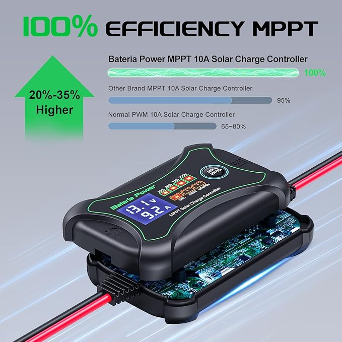 10Amp 12 Volt MPPT Solar Charge Controller, Bateria Power Intelligent Portable Solar Panel Controller, Max PV 150W 30Voc Solar Regulator for Gel AGM Lead-Acid, Lithium LiFePO4 Battery (SunRock 10)