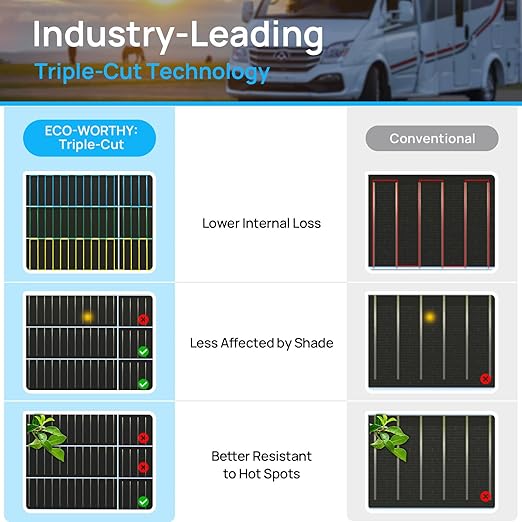 ECO-WORTHY 2pcs 130 Watt (260W) 12BB Flexible Solar Panels,23.5% High-Efficiency Waterproof Monocrystalline Lightweight Solar Panel for RV,Boats,Curved Surfaces,Roofs,Cabin