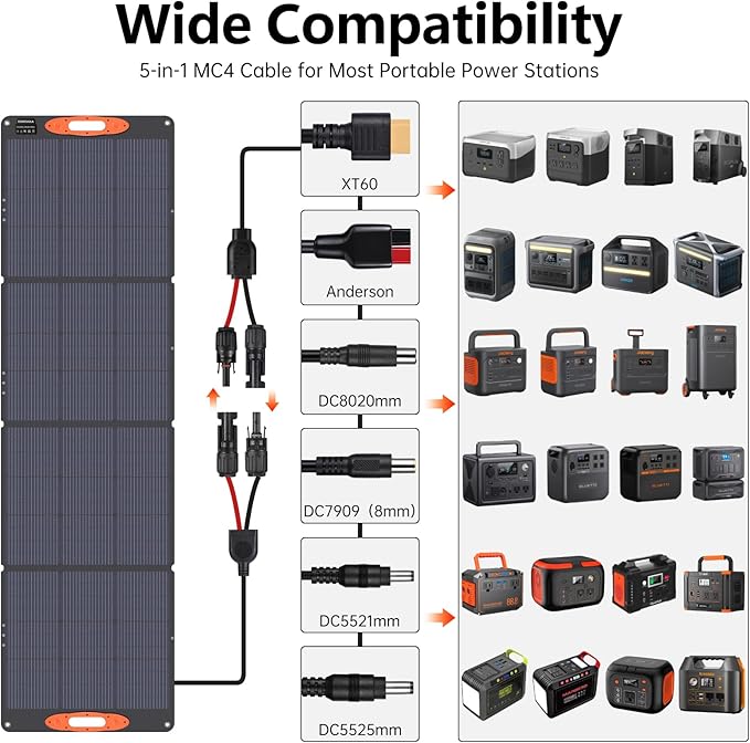 SOKIOVOLA N-Type 16BB 220W Portable Solar Panel for EF/Jackery/Bluetti/Anker Power Station, IP68 Waterproof Foldable Solar Panel ETFE 25% High Efficiency for Outdoor Camping RV Trip