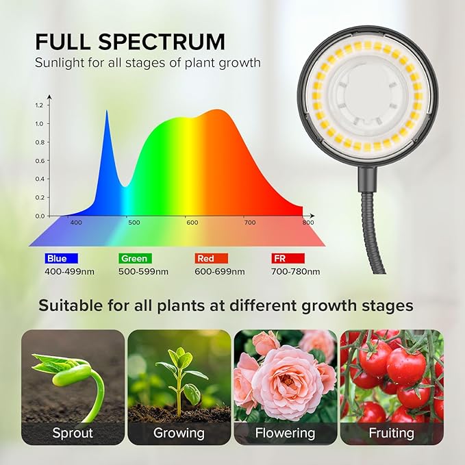 Grow Lights Indoor, Clip On Plant Lights for Indoor Growing, Full Spectrum LED Plant Grow Lamp, Auto Timing 4/8/12Hrs, 12W 4000K Pot Plant Growing Lamps with 4 Levels Dimmable Black, 2 Pack