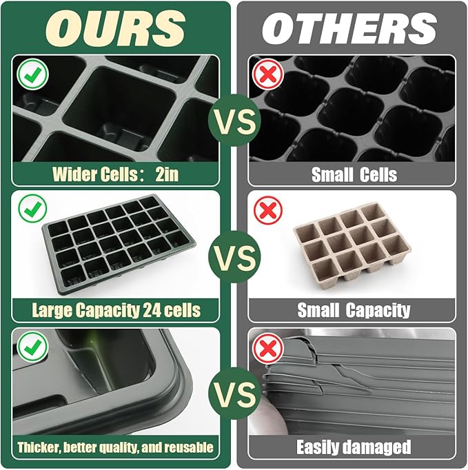 24XL Cell Seed Starter Tray with Dome, 5-Pack 2" Plug Seedling Trays (Total 120 Cells), Plant Germination Tray with Humidity Vented Lid and Base, Mini Propagator Plant Greenhouse for Seed Growing