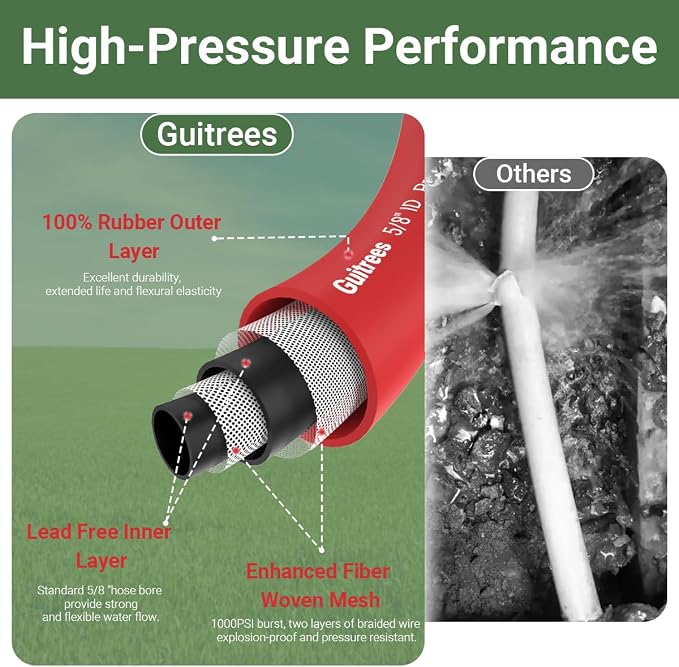 Guitrees 90FT 5/8 Heavy Duty Rubber Garden Hose - 300psi Working, 1000psi Burst - Hot/Cold Water - Five-Layered Braiding for Durability - Versatile for Gardening, Agriculture, Construction(Red)