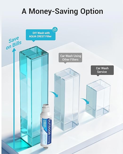 AQUA CREST Inline Water Filter, Dedicated for Car Washing, Window & Yard Cleaning, Effectively Reduce Hard Water Spots, Soften Water, Upgraded Formula, 2 Pack with Hose Protector