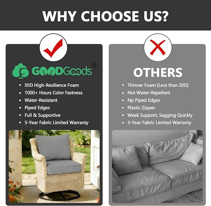 Goodgoods 22x24 inch Outdoor/Indoor Deep Seat Patio Cushions Set of 2 Resilient Foam Filling Water-Proof Stain-Resistant UV Resistant Weather Resistant Deep Seat Bottom Light Gray