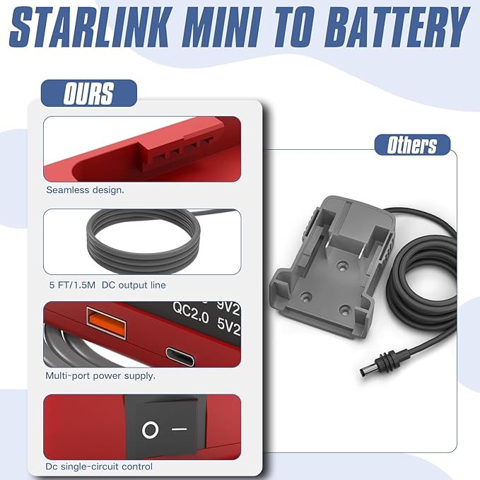 Deckit Starlink Mini Battery Adapter,Compatible with Milwaukee M18 Battery, Portable Power Converter for Off-Grid Internet with Switch, Low Voltage Protection & Multi-Port, Includes 5FT DC Cable & Bag