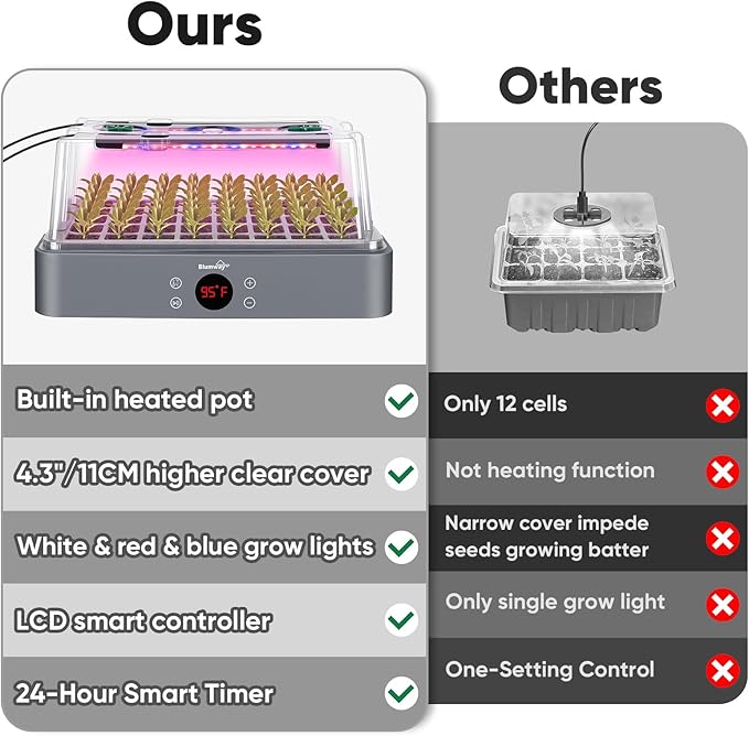 BlumWay Upgraded 40-Cell Seed Starter Tray with Grow Light, 4.3" Higher Lid Seed Starter Kit, Adjustable Seedling Heating Pot, Germination Trays with Humidity Dome, Indoor Plant Starter Kit