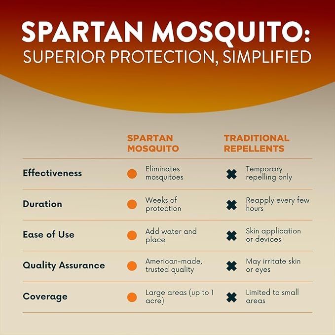 Spartan Mosquito Pro Tech - 1 Acre Pack 4 Tubes (2 Boxes) 100% American Made