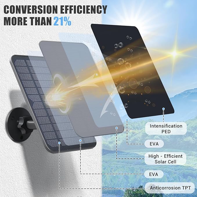 Solar Panel for Blink Camera, Solar Panel Compatible with Blink Outdoor 3rd Gen XT XT2 Camera, IP65 Waterproof, 13.12ft Cable, Wall Mount, 2 Pack