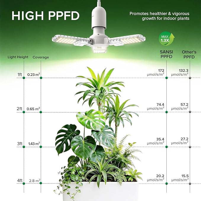 SANSI Grow Lights for Indoor Plants, 99 LEDs Plant Growing Lamp with Timer, 30W 2000LM 4000K Plant Light with Full Spectrum High PPFD, Height Adjustable Wings, 16.4FT Power Cord for Tall Large Plants
