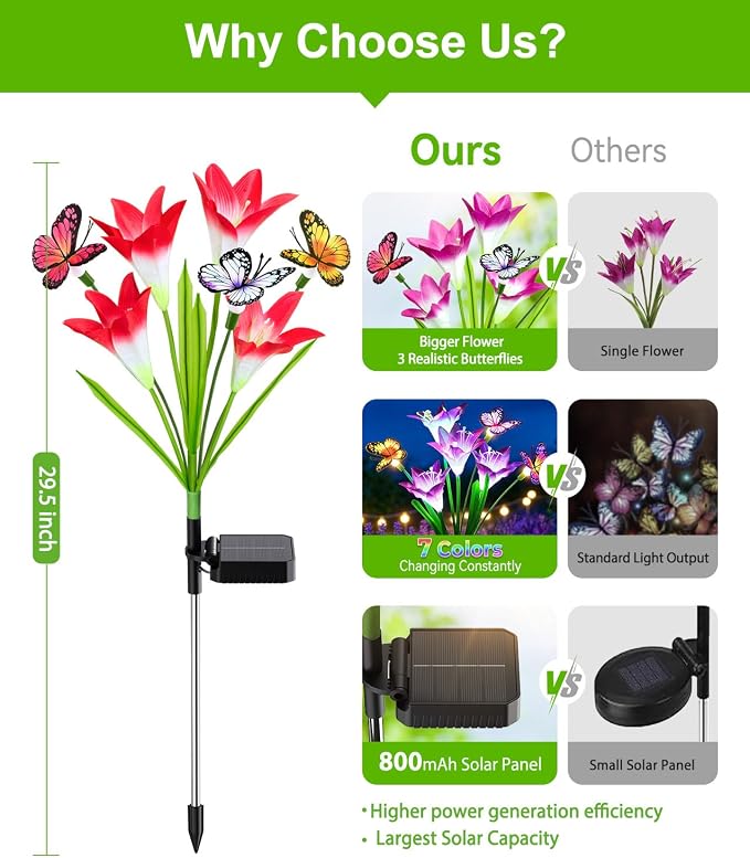 KOOPER Solar Lights Outdoor Garden Decor 4 Pack, 16 Lily Flowers and 12 Swaying Butterflies, IP65 Waterproof 7 Color Changing Solar Flower Lights for Yard Patio Pathway, Gifts for Mom Women Grandma