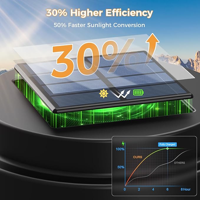 XMCOSY+ Solar Pathway Lights, 6 Pack Bright 20LM Solar Outdoor Lights, Solar Garden Lights with Metal Seeded Glass, Waterproof Landscape Lighting for Yard Path Lawn Walkway Driveway Backyard