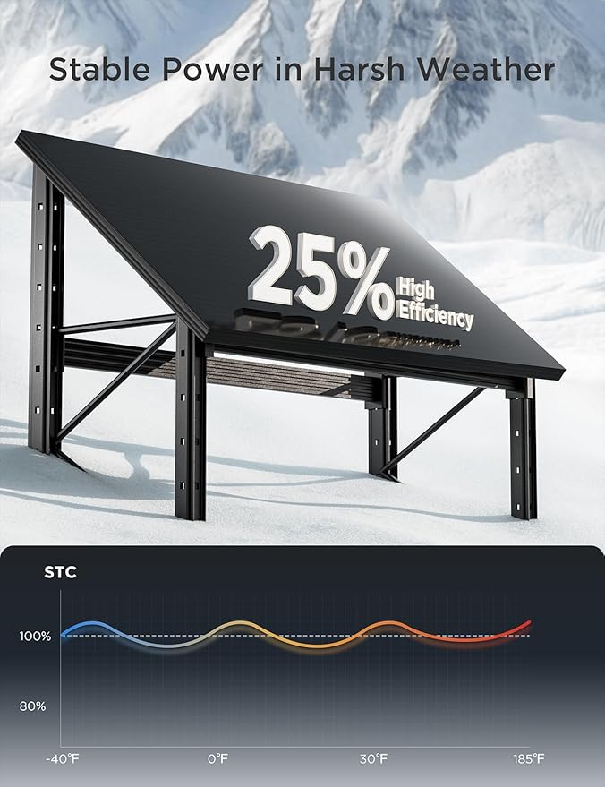 STAR 100 Watt Solar Panels, 12/24V Solar Panel with Full-Screen Design & Maintenance-Free, 25% High-Efficiency Monocrystalline, Reliable Power for RV, Marine, Roof, Home, and Off-Grid Applications