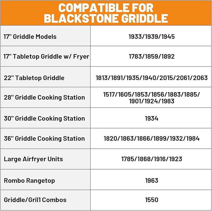 Griddle Grease Catcher/Grease Cup Foil Tray pan for Blackstone Stove Griddles 17'' 22'' 28'' 30'' 36'', Drip Catcher Pan for Blackstone Professional Flat Top Griddles Replacement Part