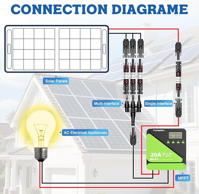 Vansdon 2PCS 15A Solar Fuse Holder Inline，Solar PV Fuse Holder,Waterproof Solar Fuse Connector for Solar Panel and Solar Controller