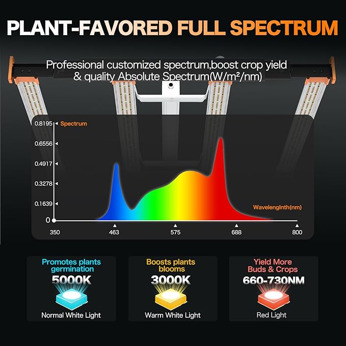 ECOHOM Bar 320W LED Grow Light, Full Spectrum, Dimmable, Daisy Chain, High PPFD, 3x3 Coverage, for Indoor Plants Seed Starting, Vegs and Bloom, Retractable, Pro Lamp for Grow Tent Commercial Use