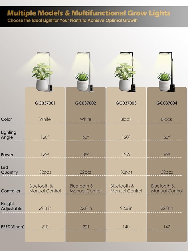 Smart Grow Lights for Indoor Plants, Plant Light with Auto-Timer, Full Spectrum LED Grow Light, Adjustable Height & Stepless Dimming,Plant Assistant Suitable for Most Plants (Black(Desktop1))