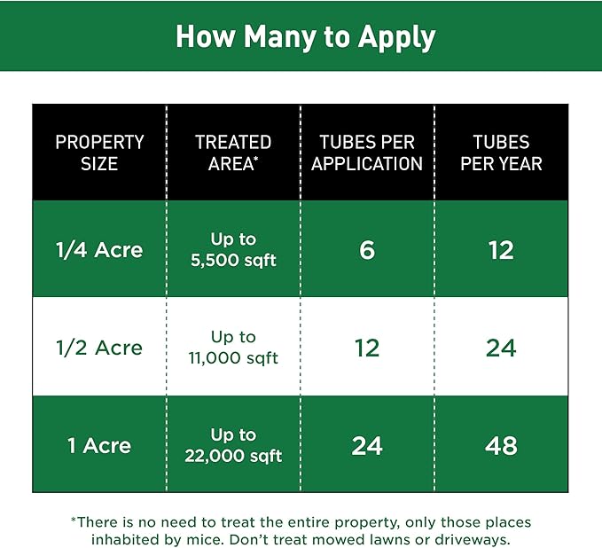 Thermacell Tick Control Tubes; 12 Per Box; No Spray, Easy-to-Use; Kills Ticks That May Carry Lyme Disease; Place in Backyard, Gardens or Wooded Areas Twice a Year; Won’t Harm Kids, Pets or Environment