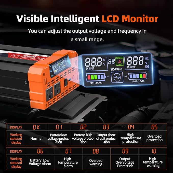 BELTTT 1000Watt Pure Sine Wave Inverter 12V DC to 120V AC for RV, Truck, Off-Grid, Solar Inverter 12V to 110V Converter with Dual AC Socket and 5V 2.1A USB, Power Inverter, Intelligent LCD, 2000W Peak