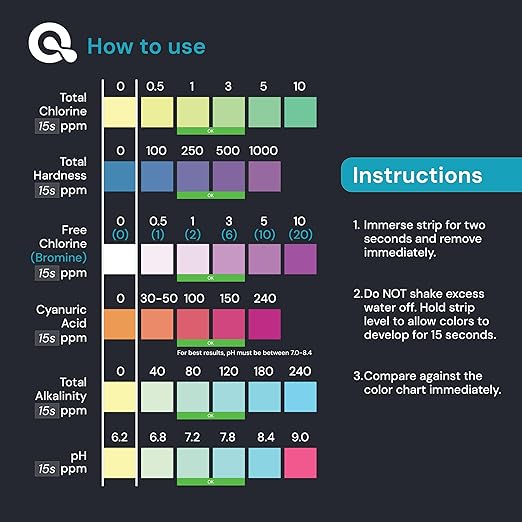 AquaDoc 7-in-1 Spa & Hot Tub Test Strips - 100 Pool Test Strips for pH, Chlorine, Hardness, Bromine, Cyanuric Acid, Alkalinity
