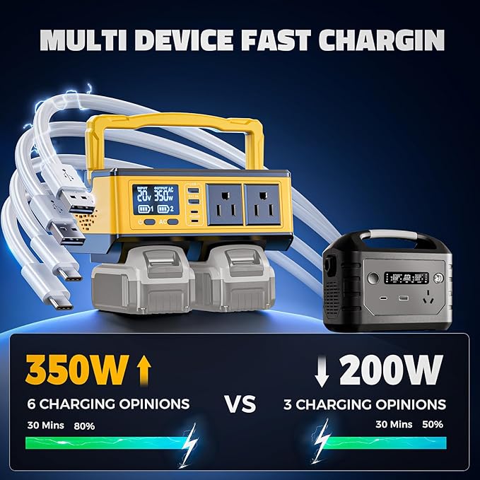 Ecarke 350W Portable Power Inverter Compatible with DeWALT 20V Battery, DC 20V to AC 110V Power Station with 2 AC Outlets, 2 USB, 2 Type-C & RGB LED Light, for Outdoor Emergency Use (No Battery)